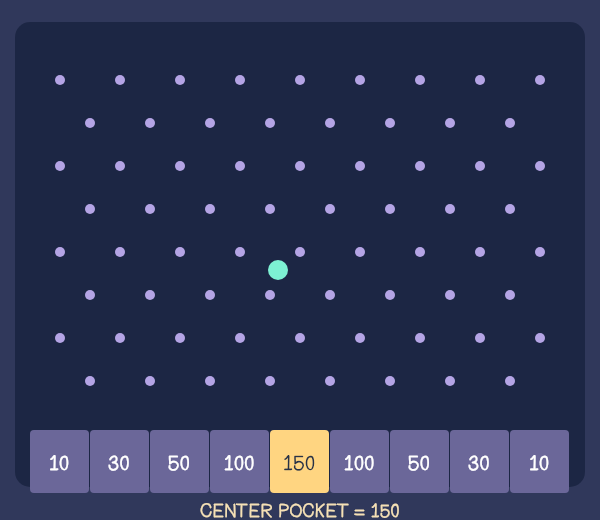 Angle Relationships Plinko game preview